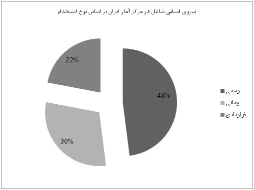 estekhdami