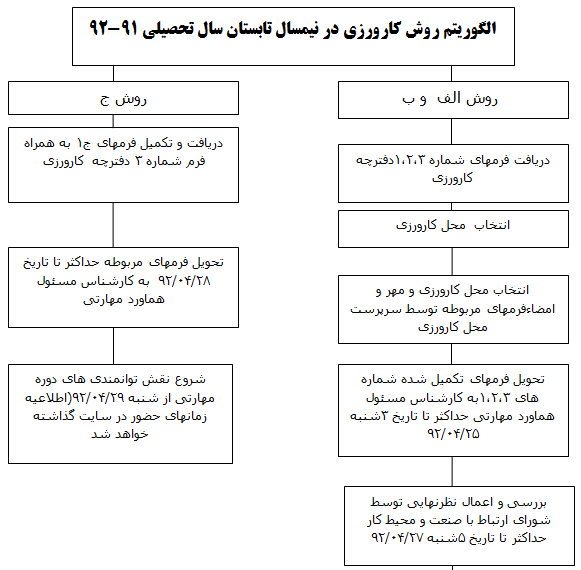 algoritm1