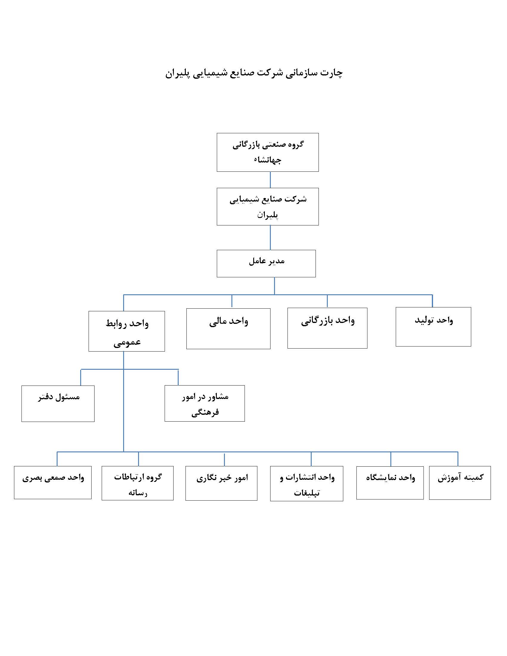 Chart copy copy copy