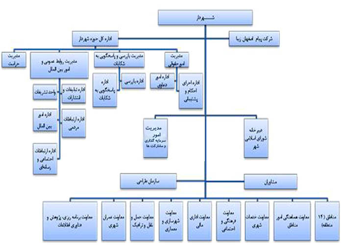 شهرداری 1