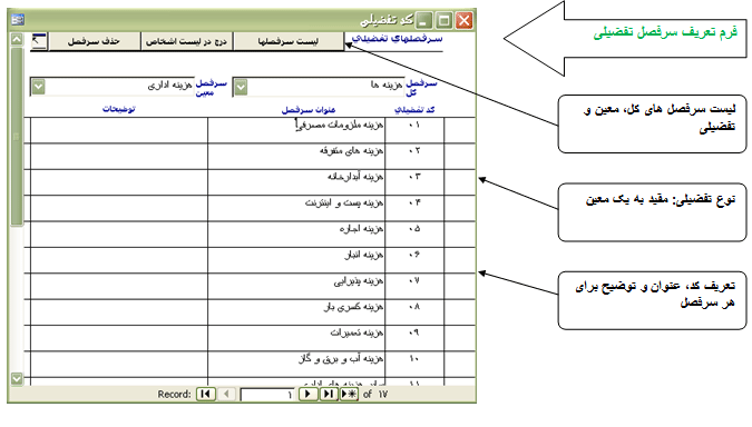 h tafzili