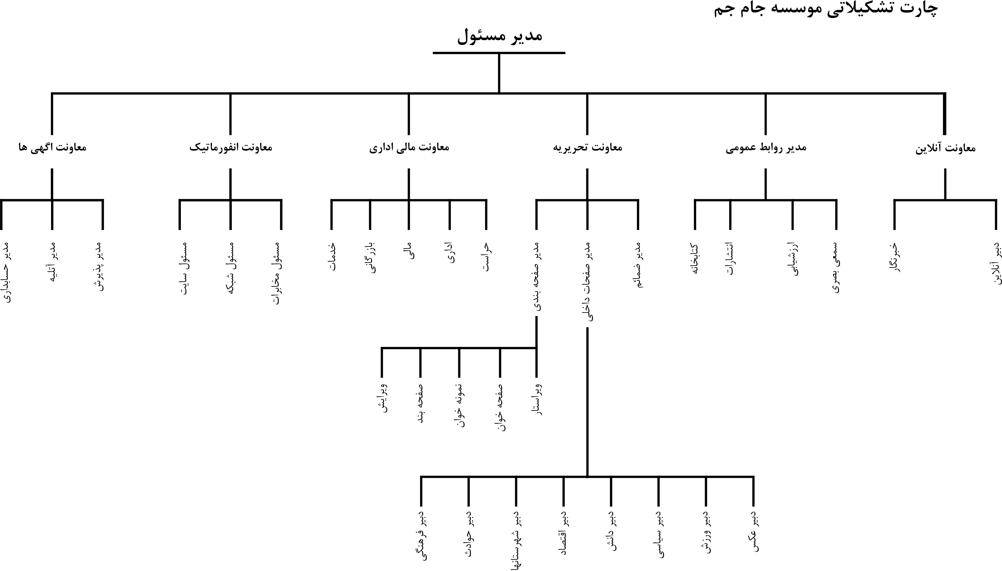 چارت روزنامه جام جم