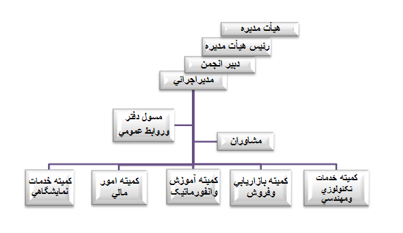 04-chart