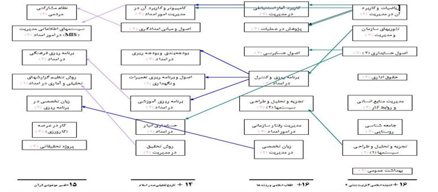 دانشگاه14