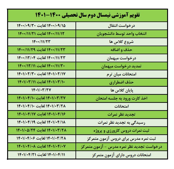 Bahman plan