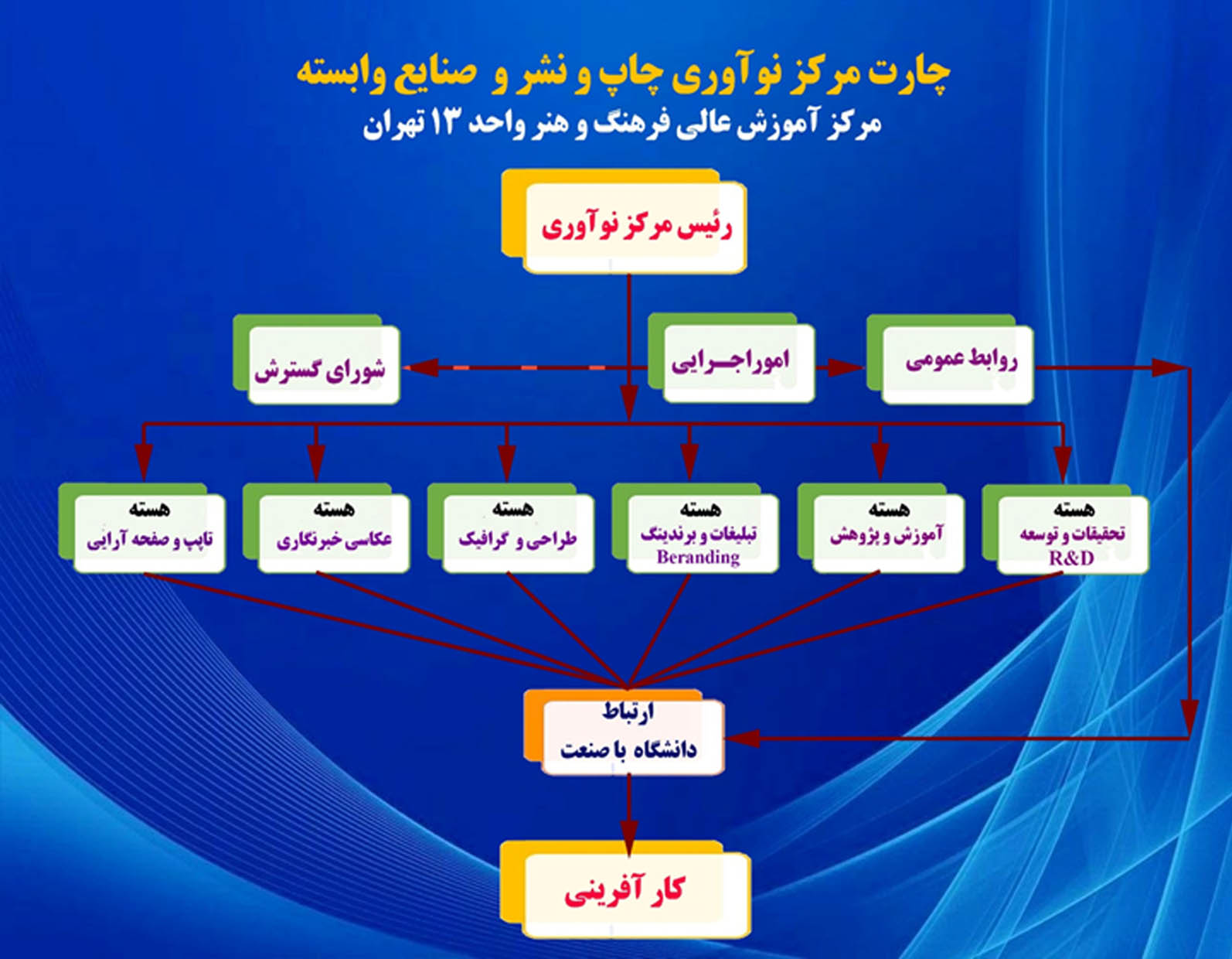 chart copy