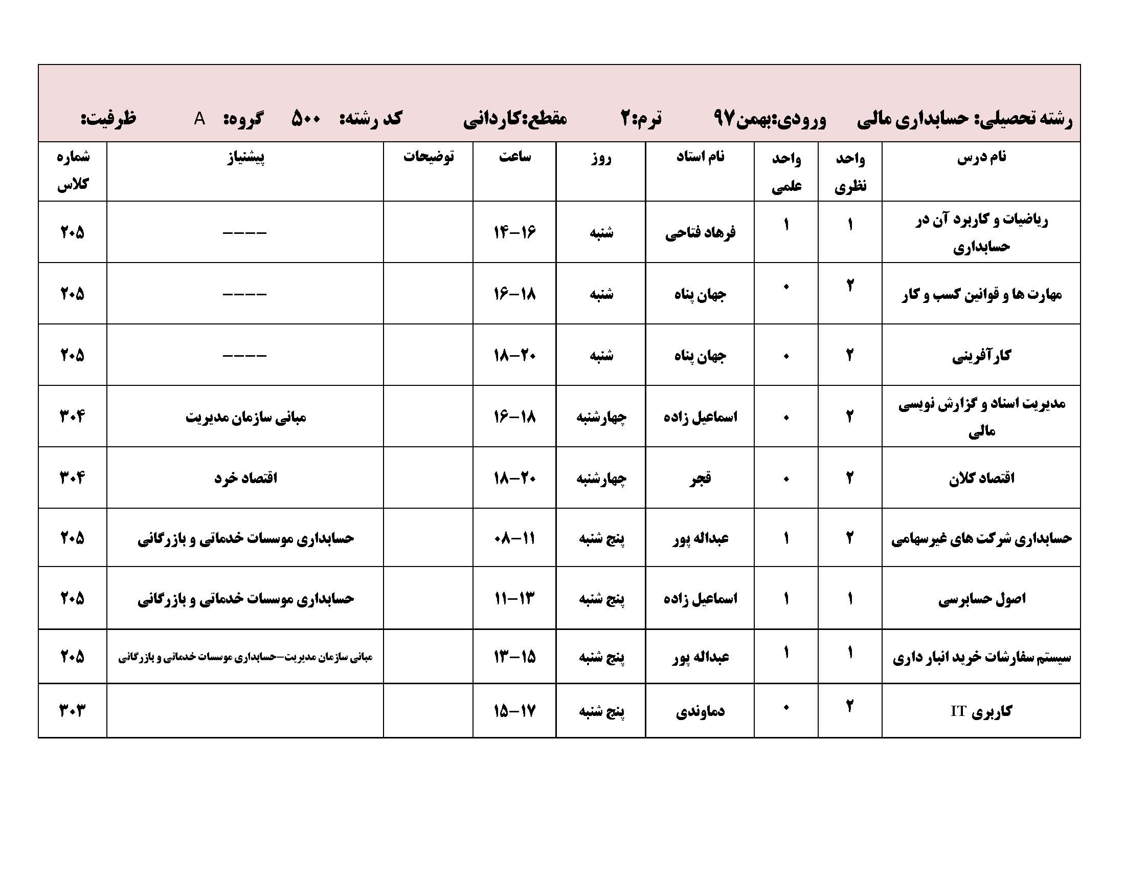 بهمن 97 کاردانی Page 10