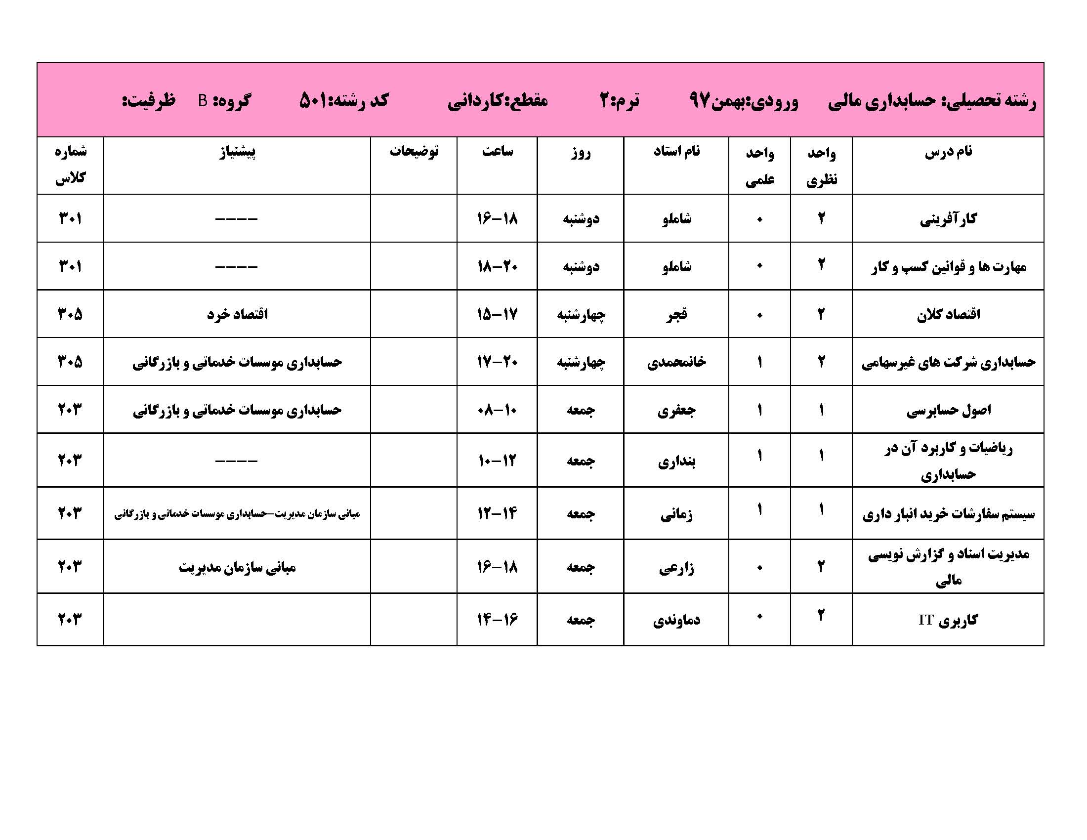 بهمن 97 کاردانی Page 11