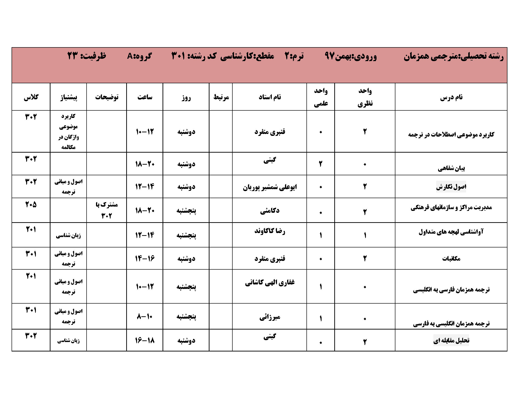 بهمن 97 کارشناسی Page 7