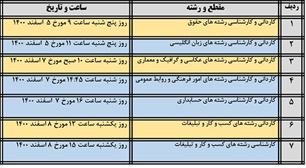 جدول جلسه توجیهی copy