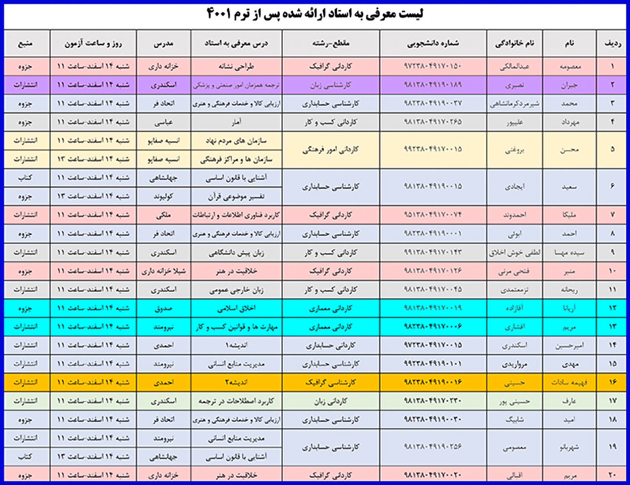 معرفی به استاد 4001 copy copy