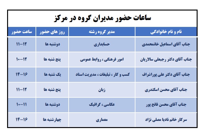 saete hoozoor e modir gp