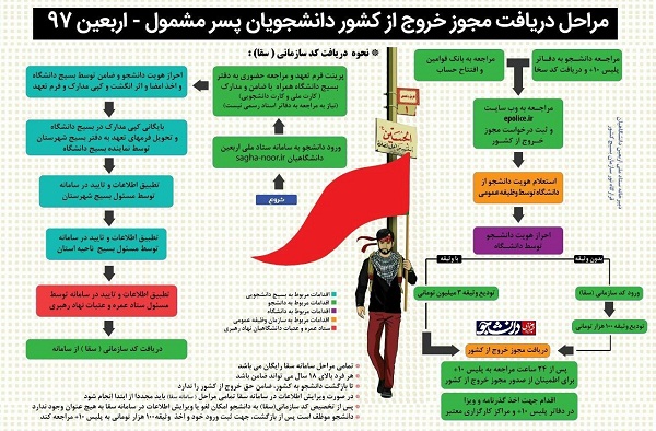 اینفوگرافی برای مشمولین پسر (اربعین)