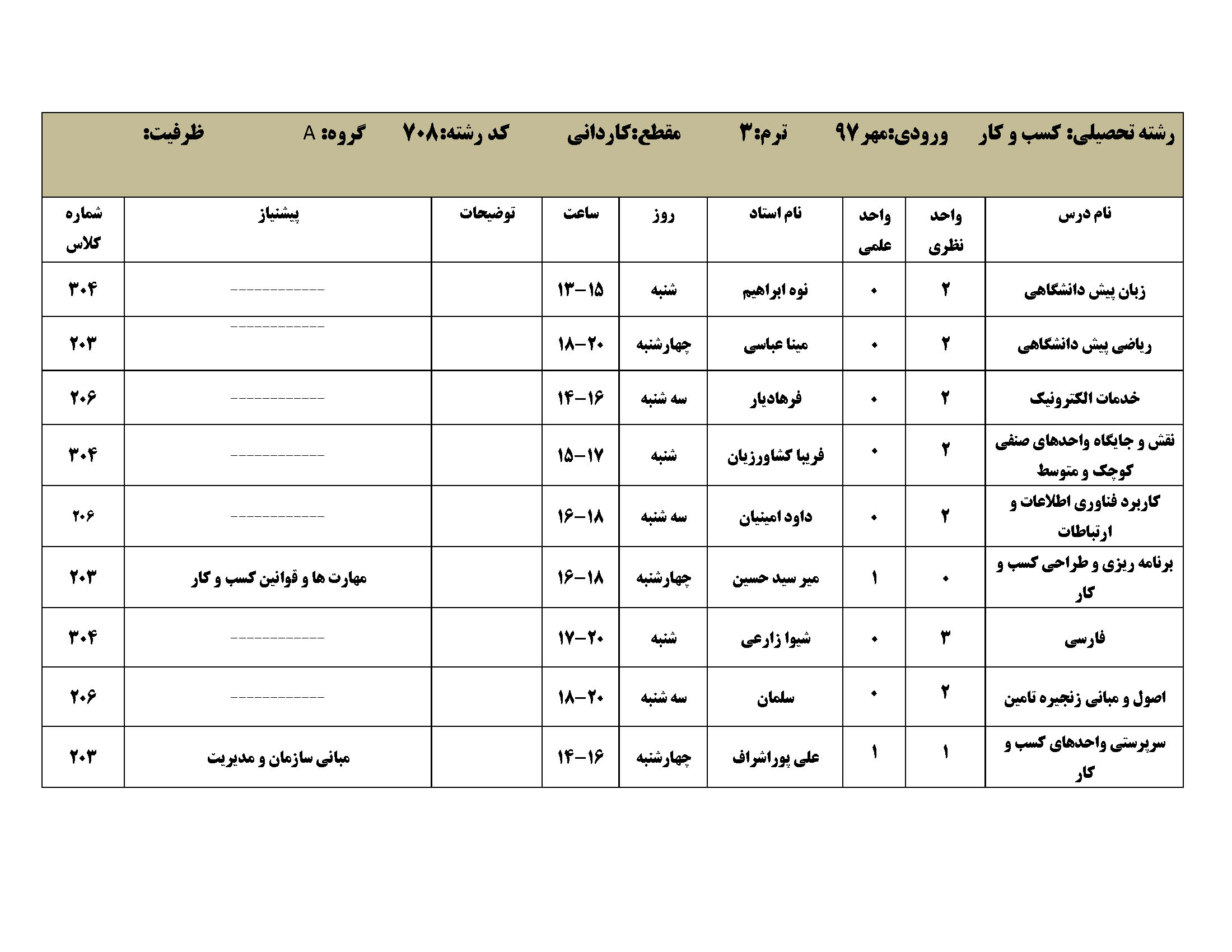 مهر97 کاردانی Page 05