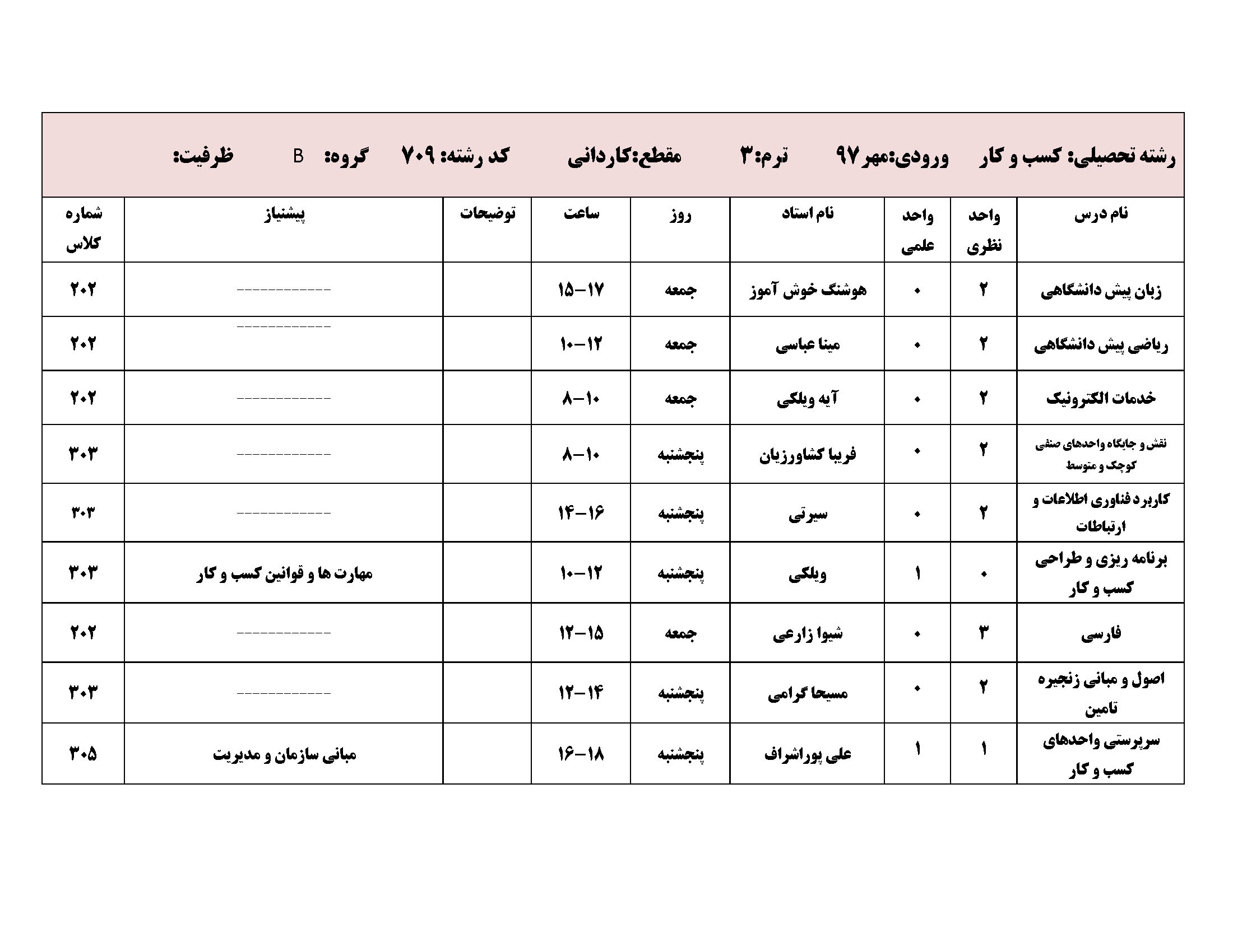 مهر97 کاردانی Page 06