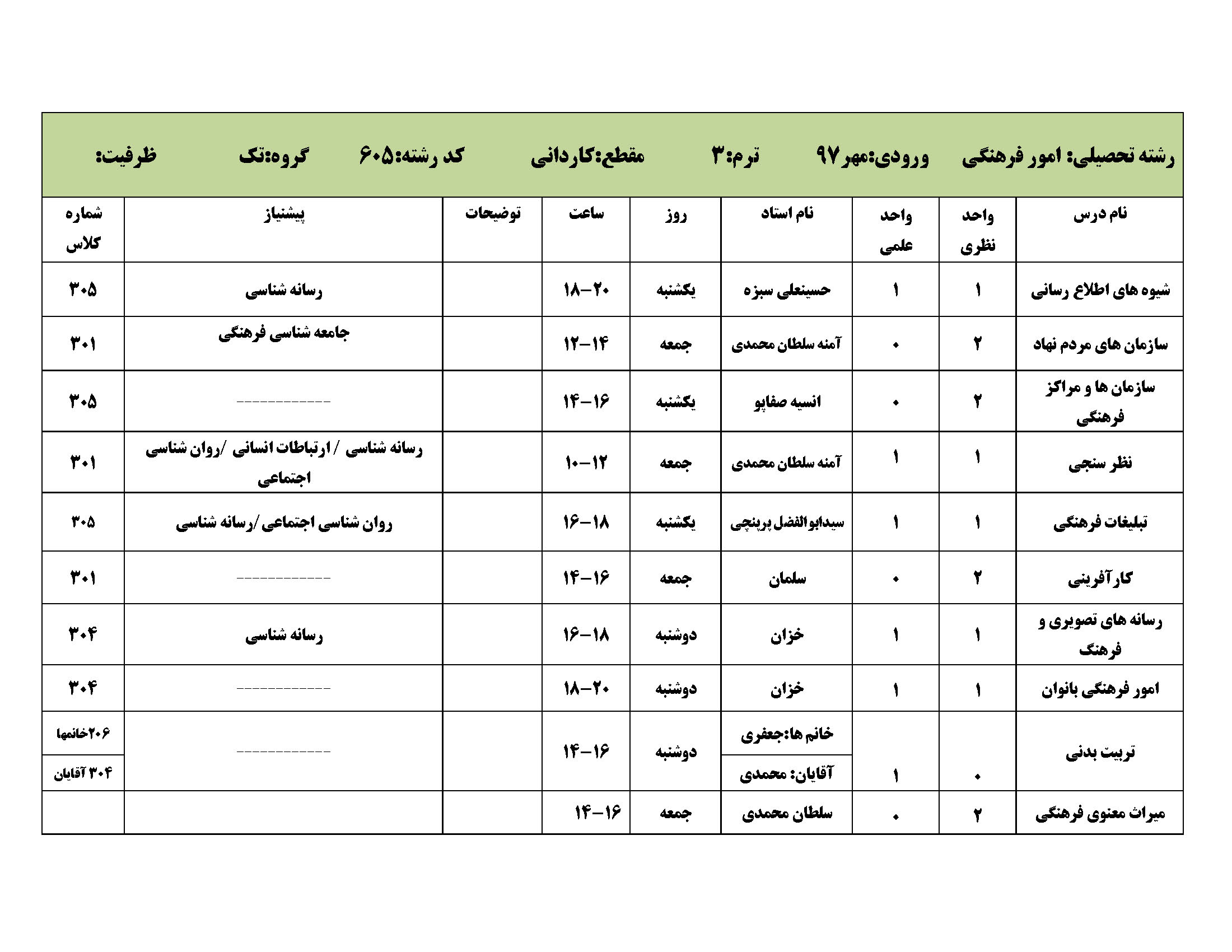 مهر97 کاردانی Page 07