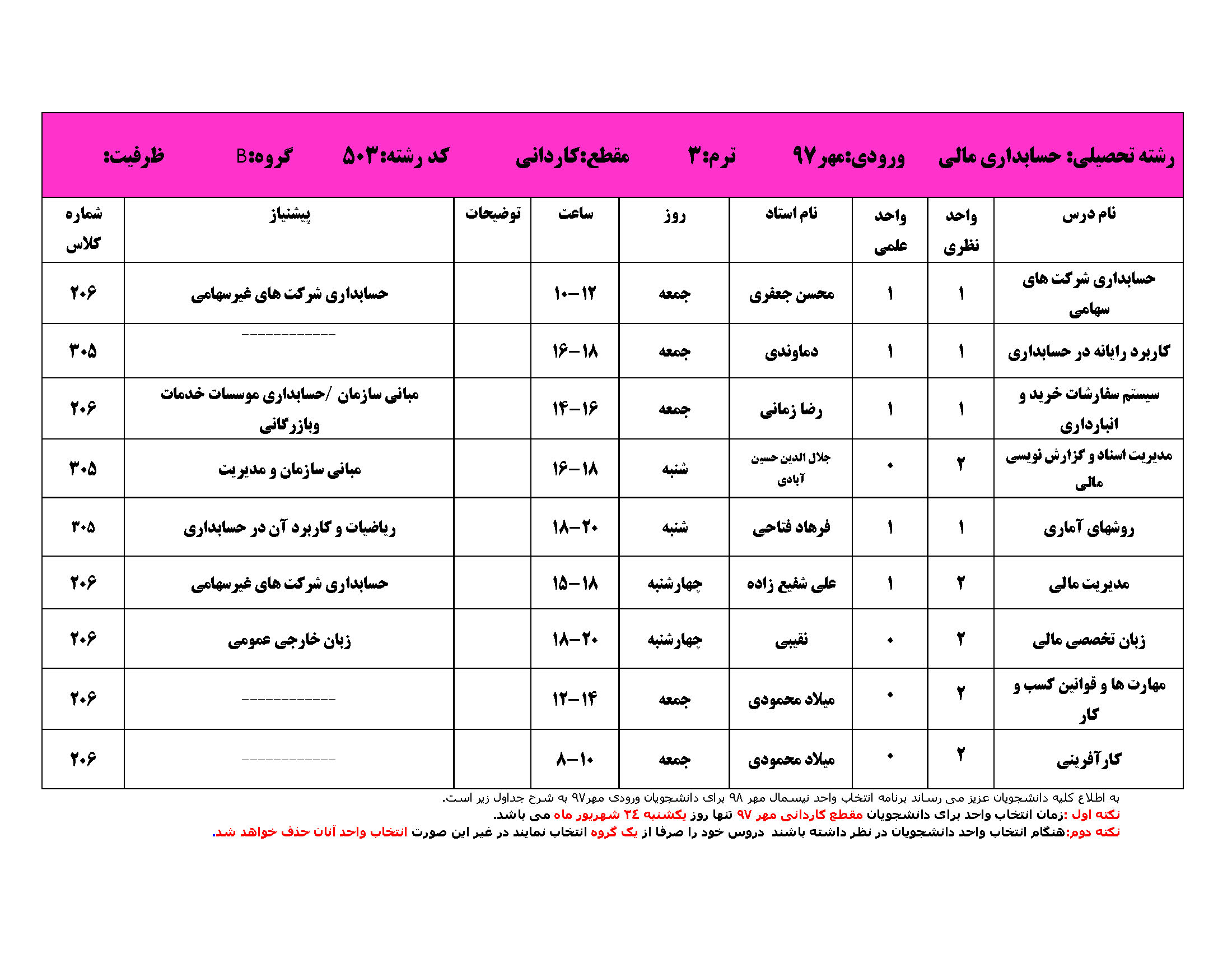 مهر 97 کاردانی Page 11