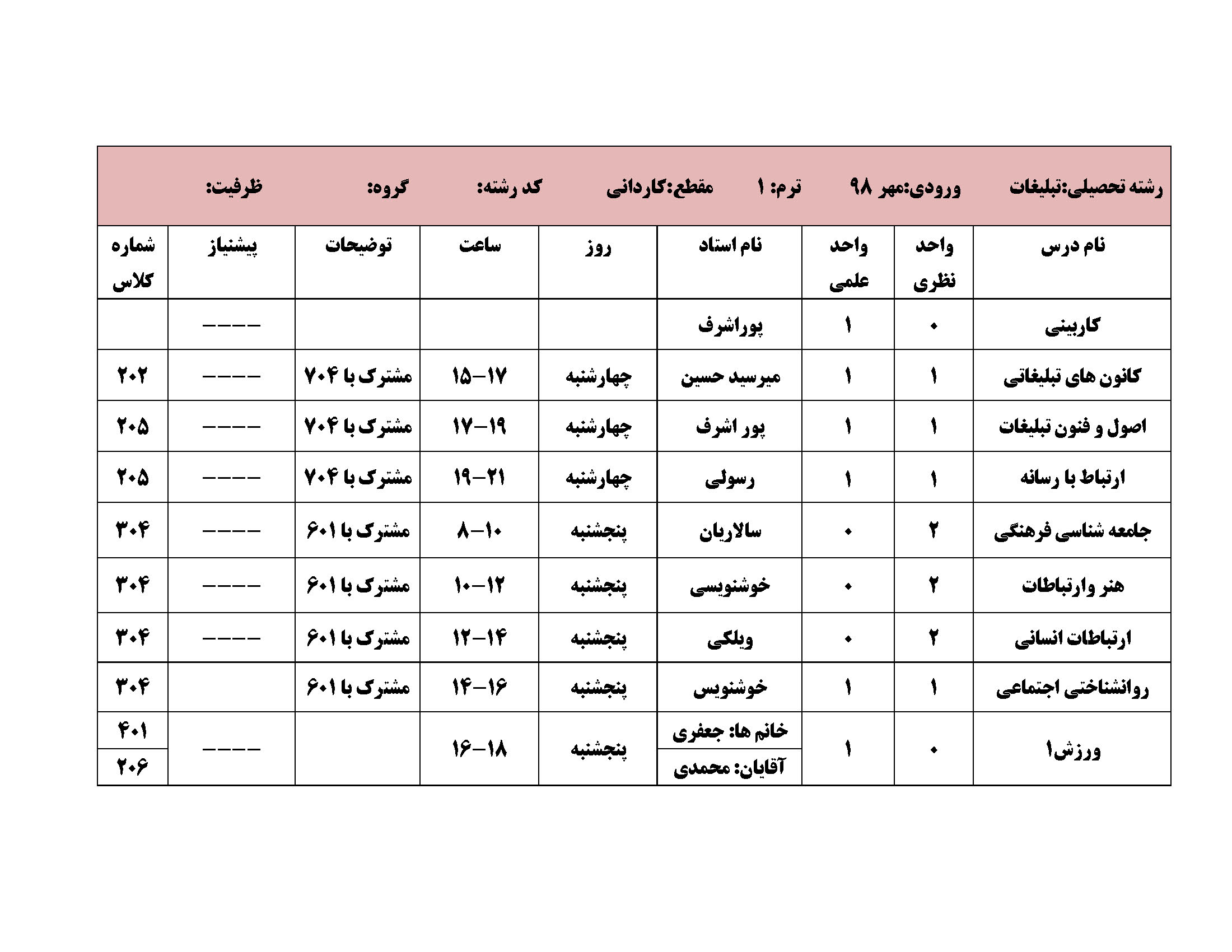 کاردانی ترم 1مهر98 Page 1