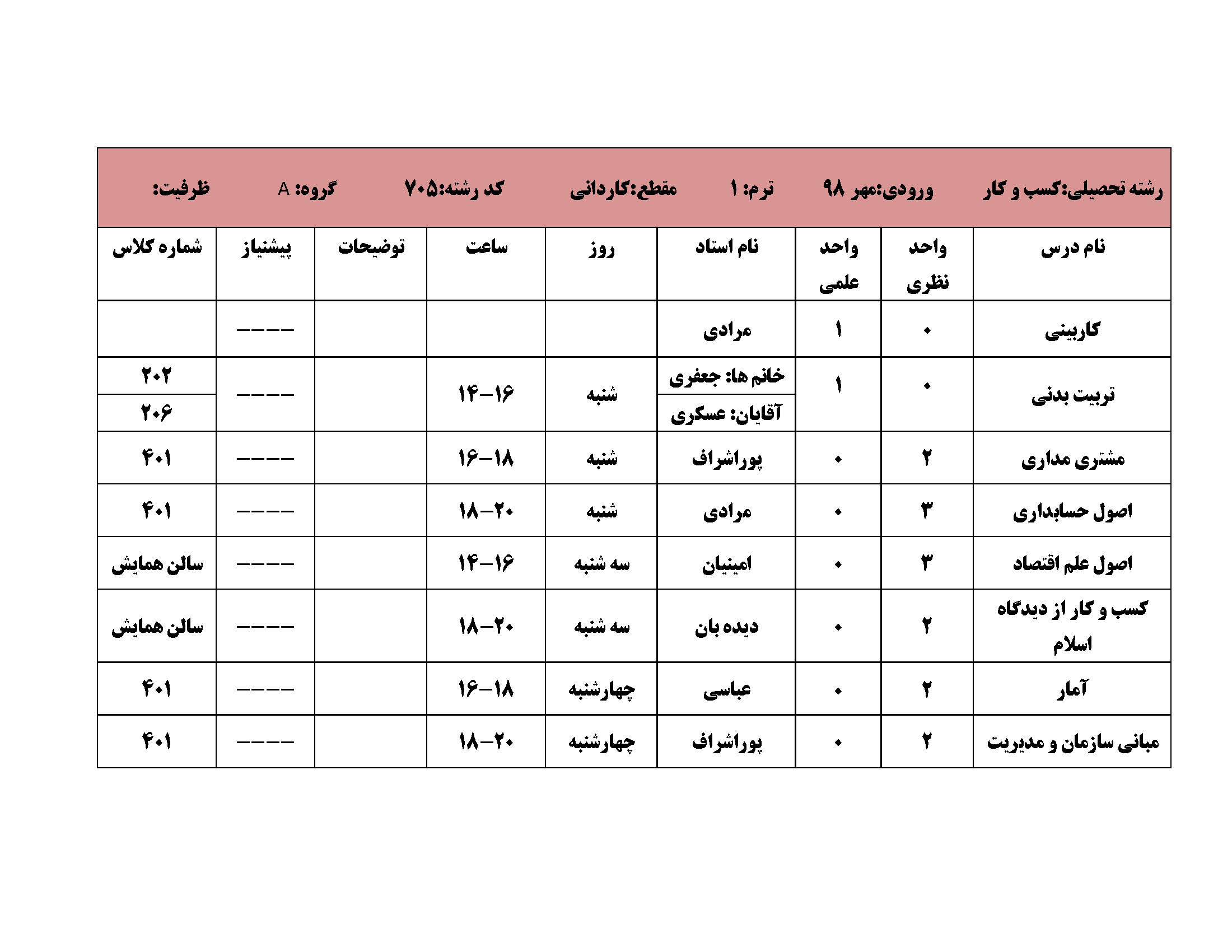 کاردانی ترم 1مهر98 Page 7