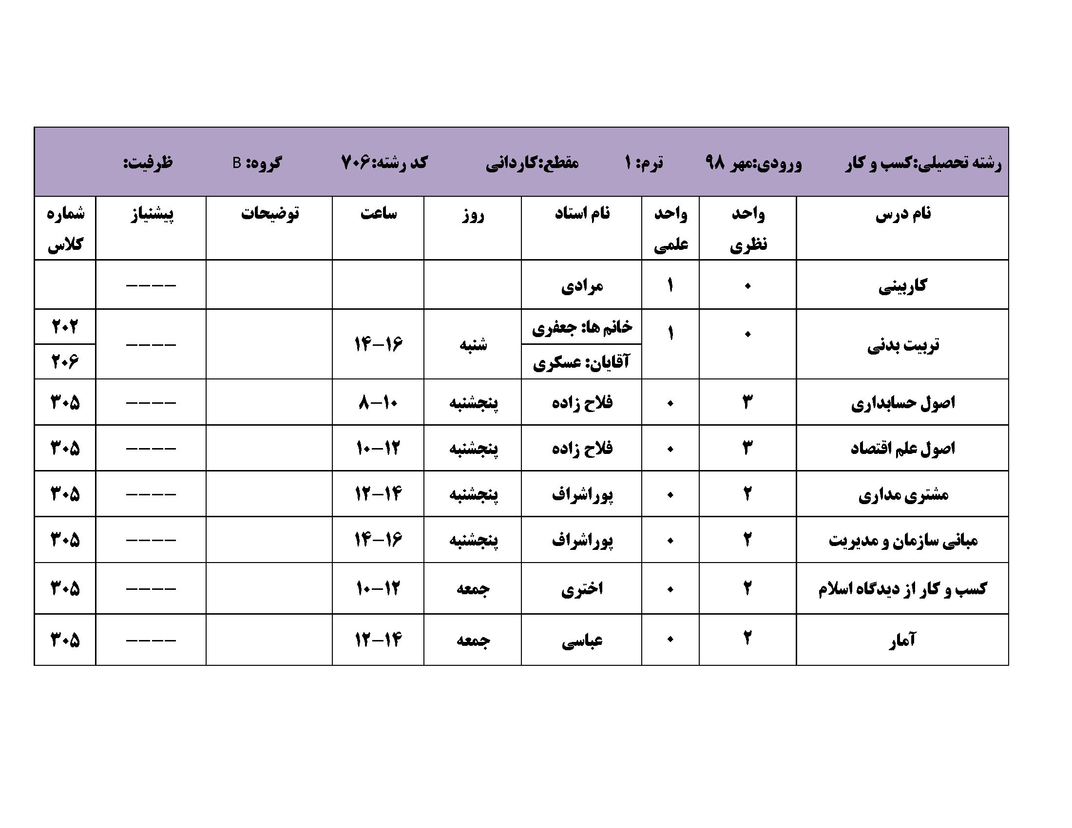 کاردانی ترم 1مهر98 Page 8