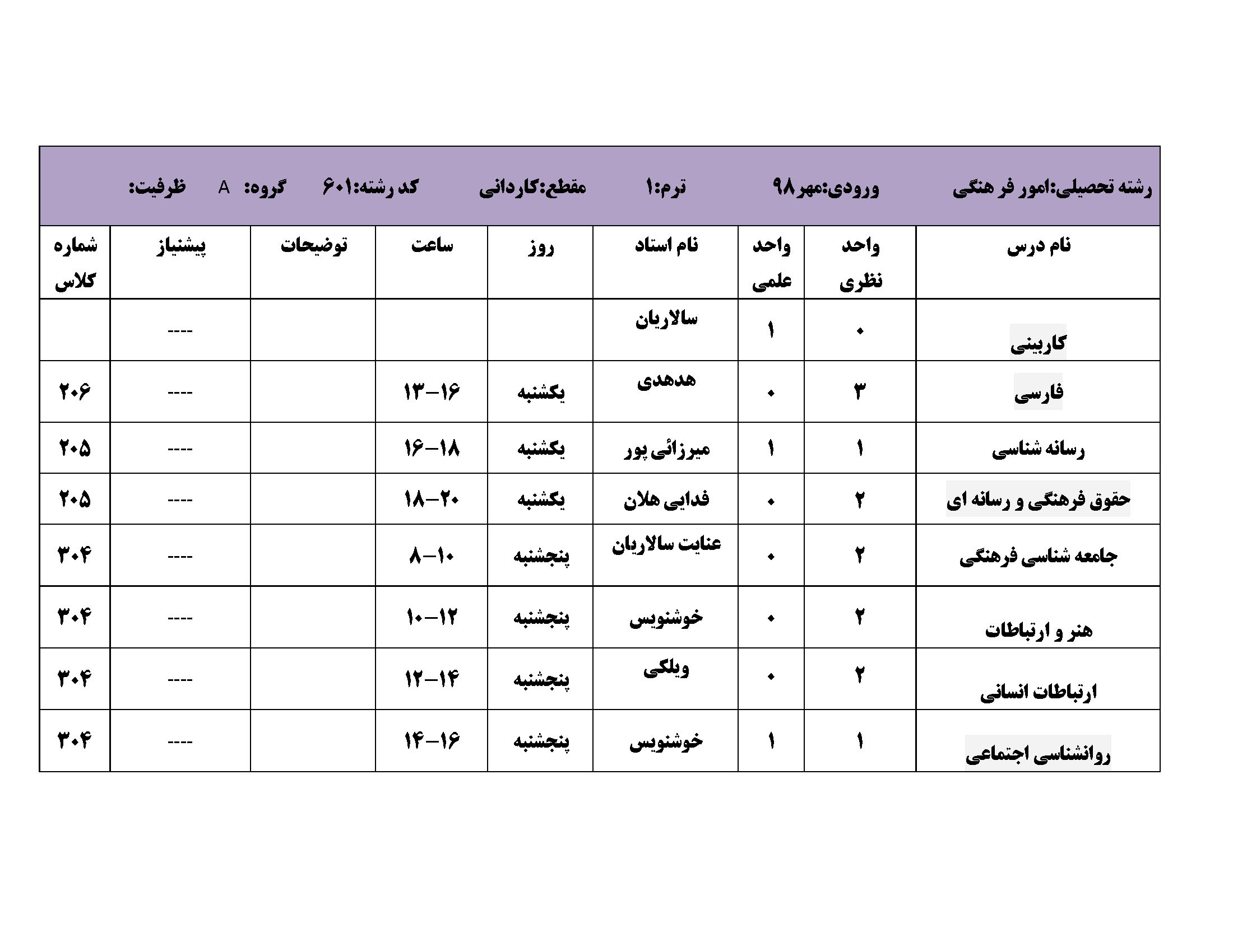 کاردانی ترم 1مهر98 Page 9