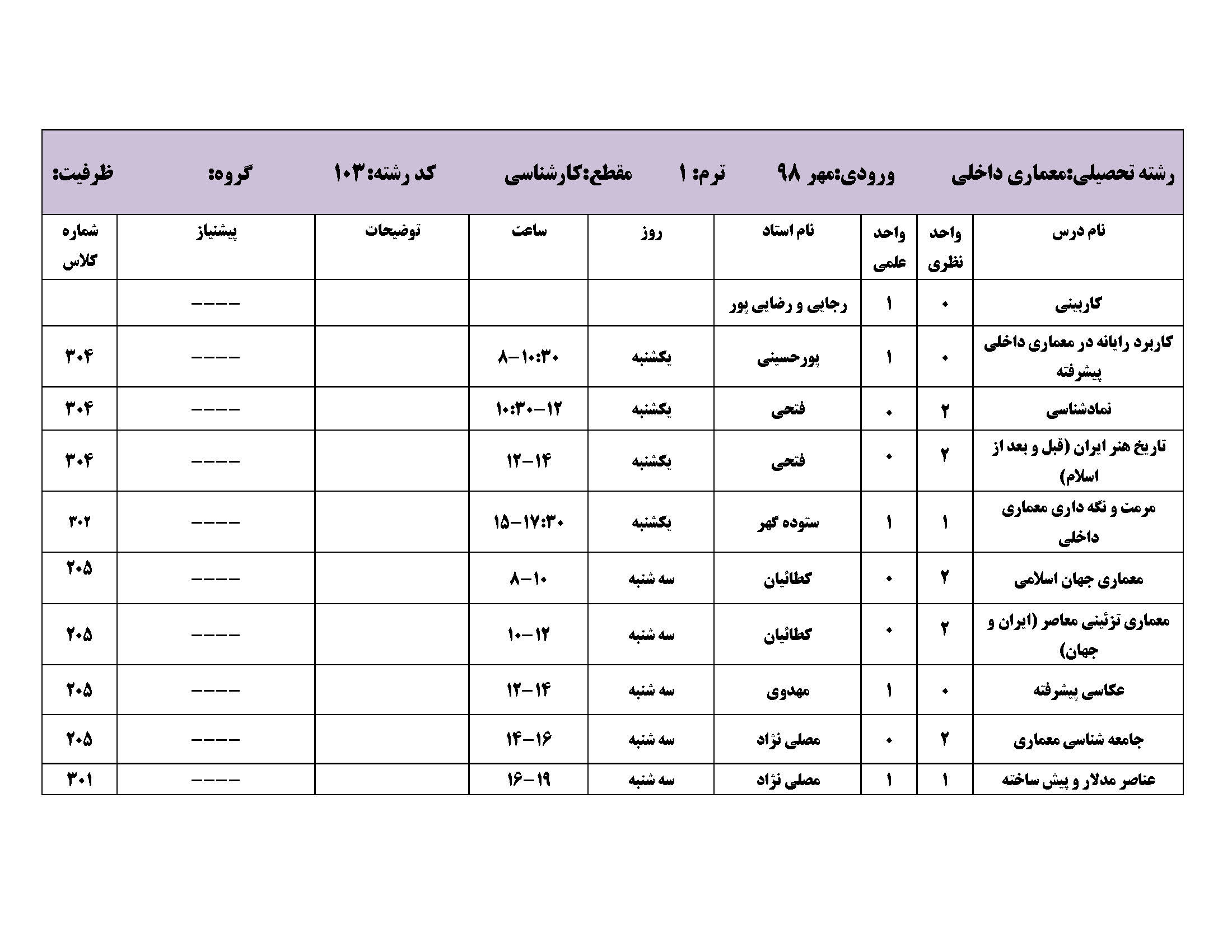 کارشناسی ترم 1مهر98 Page 02