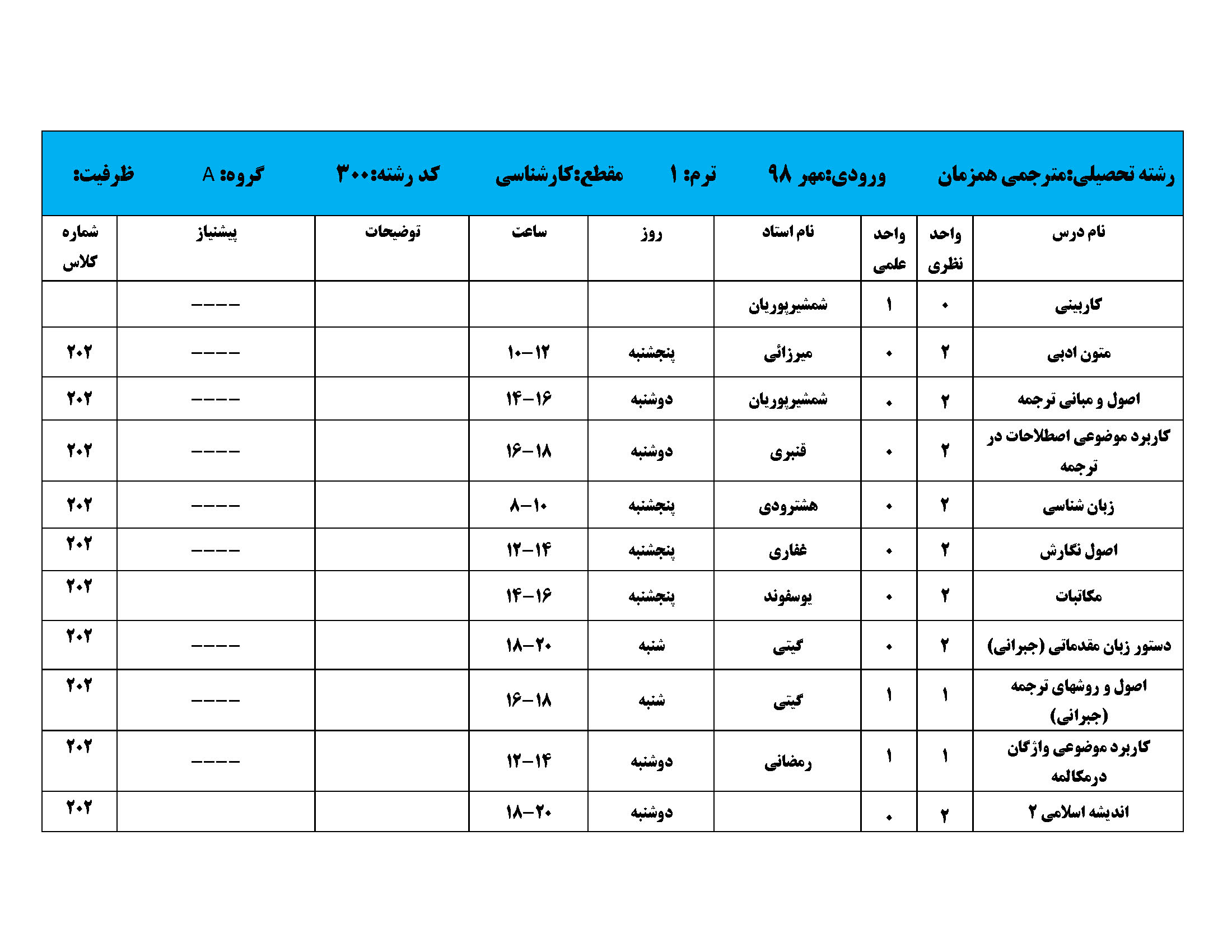 کارشناسی ترم 1مهر98 Page 05