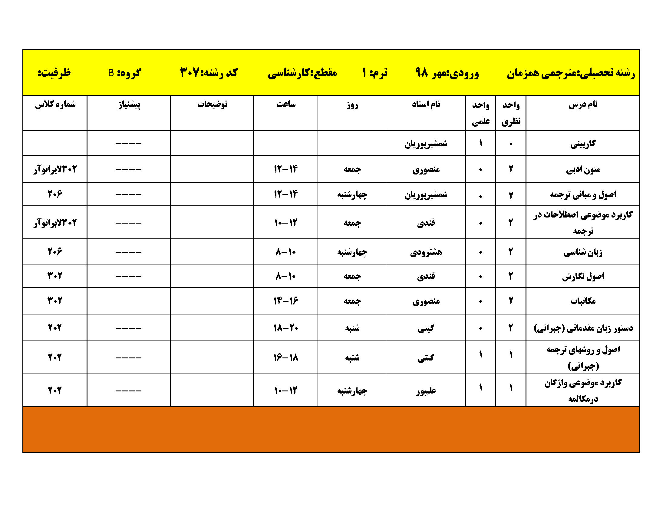 کارشناسی ترم 1مهر98 Page 06