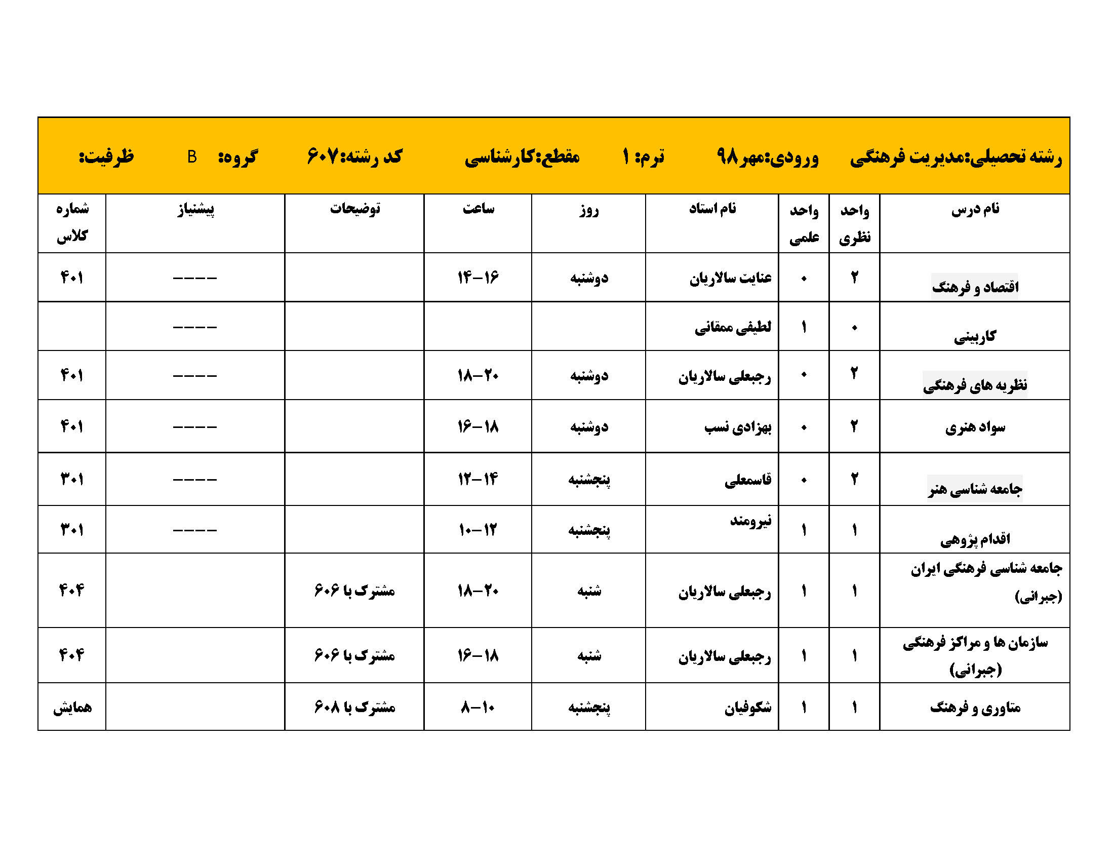 کارشناسی ترم 1مهر98 Page 09