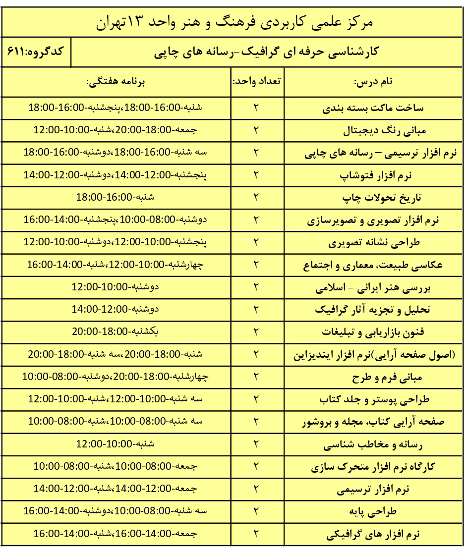 گرافیکn2